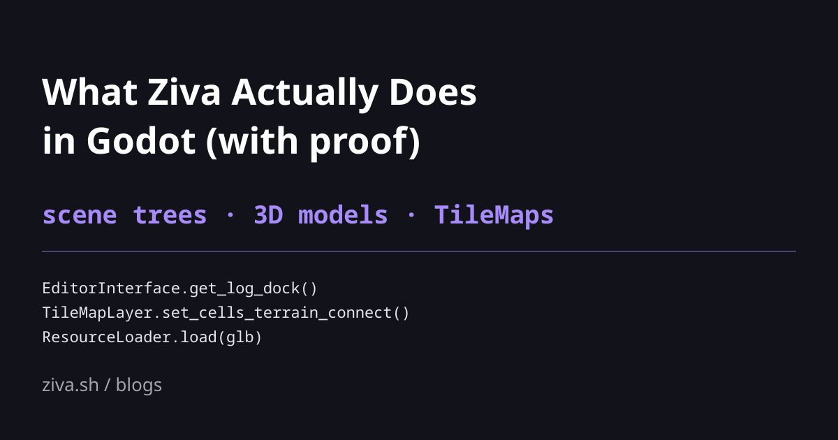 Ziva editing scene trees, generating 3D models, and configuring TileMaps in Godot 4