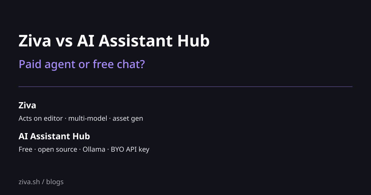 Comparison of Ziva and AI Assistant Hub for Godot game development