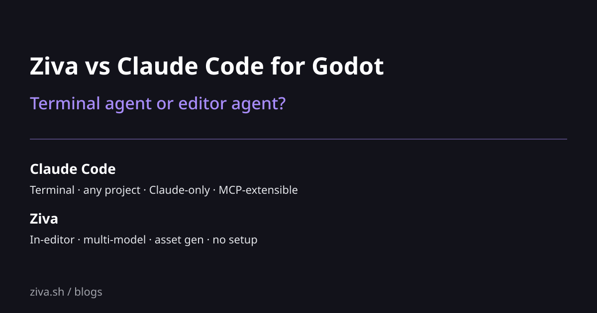 Comparison of Ziva and Claude Code for Godot game development