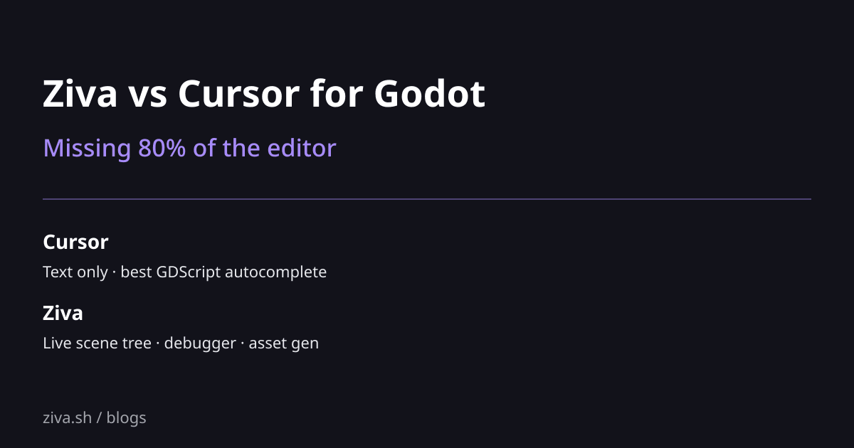 Comparison of Ziva and Cursor for Godot game development