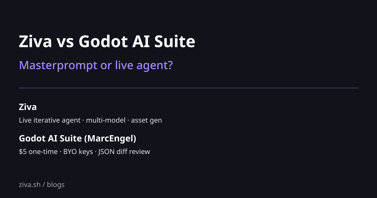 Comparison of Ziva and Godot AI Suite for Godot 4 development