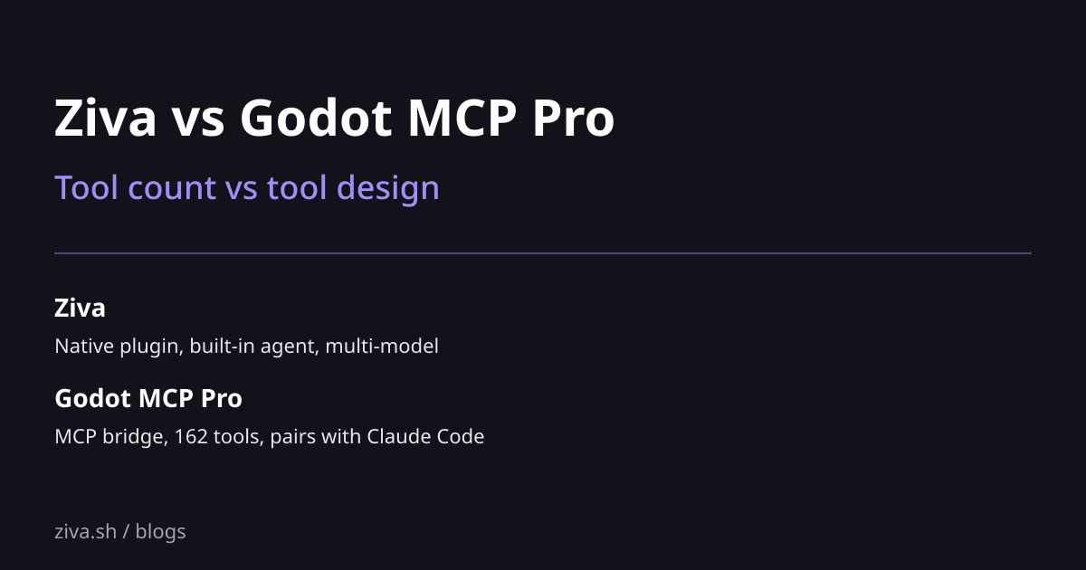 Comparison of Ziva and Godot MCP Pro for Godot 4 development