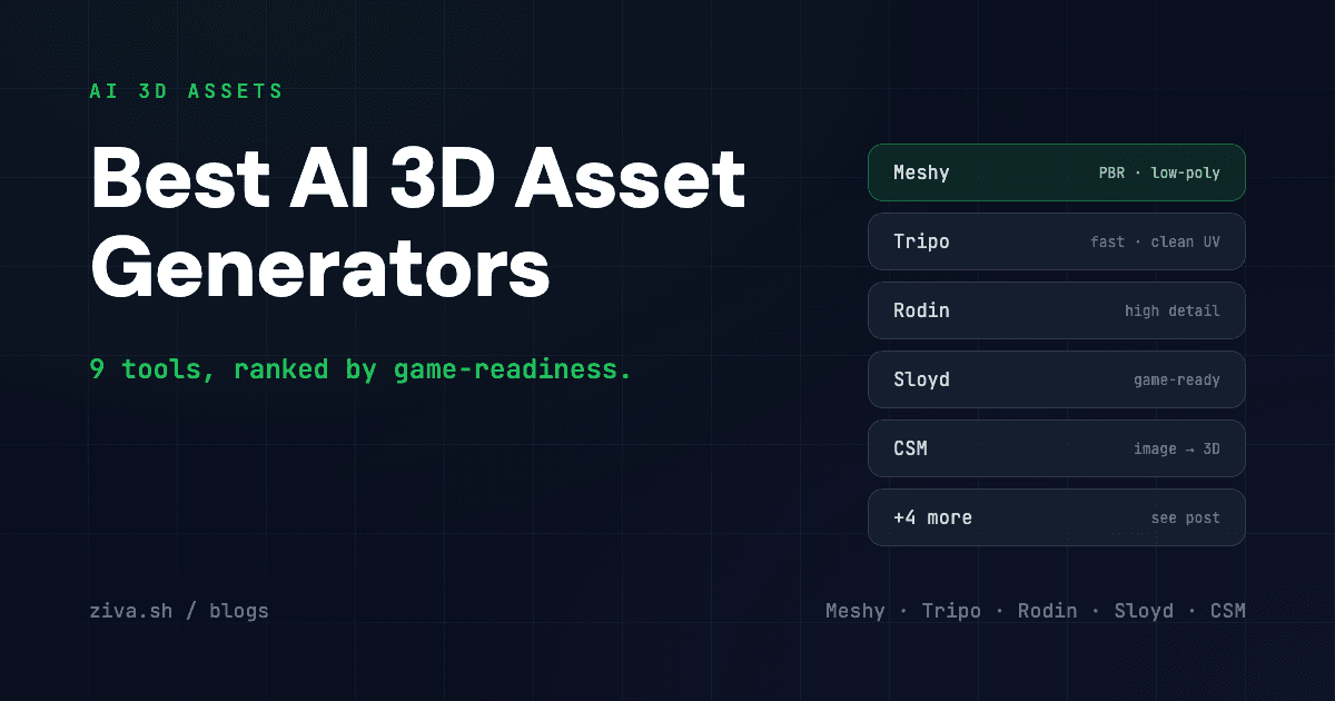 Best AI 3D Asset Generators in 2026: 9 Tools Compared for Game Devs