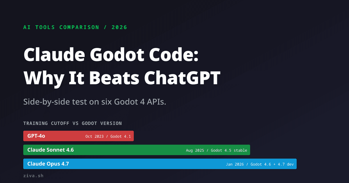 Claude Godot Code: Why It Beats ChatGPT in 2026