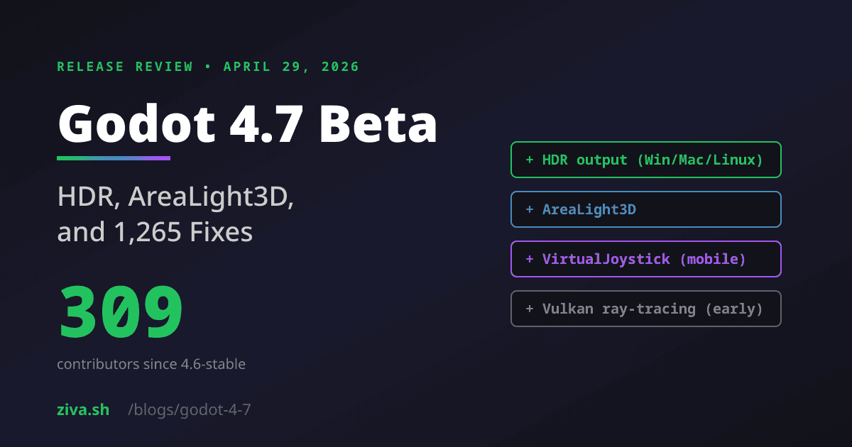Godot 4.7 Beta: Features, HDR, Release Date & Changes