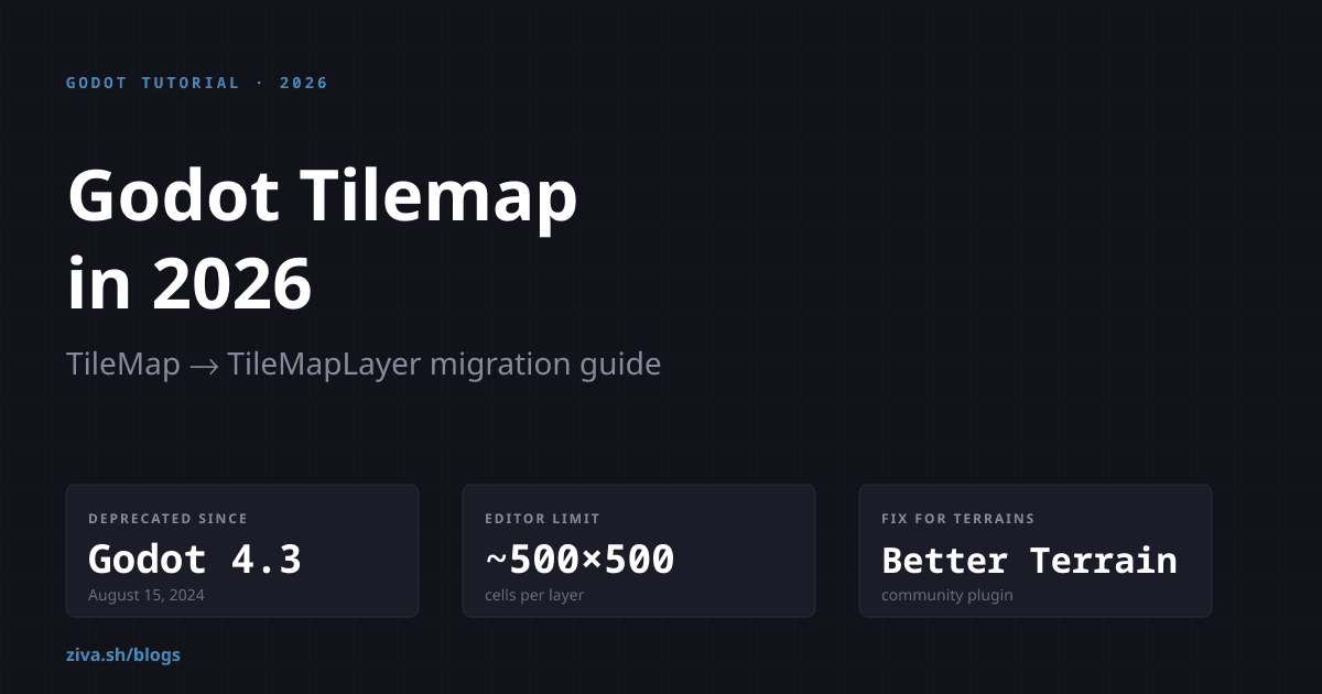 Godot TileMapLayer: Setup, set_cell & TileMap Migration