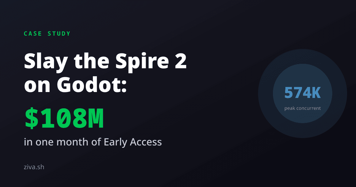 Slay the Spire 2 on Godot: A $108M Vindication