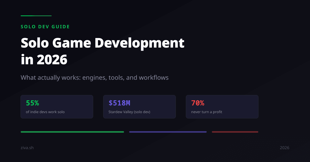 Best Tools & Game Engines for Solo Indie Developers (2026)