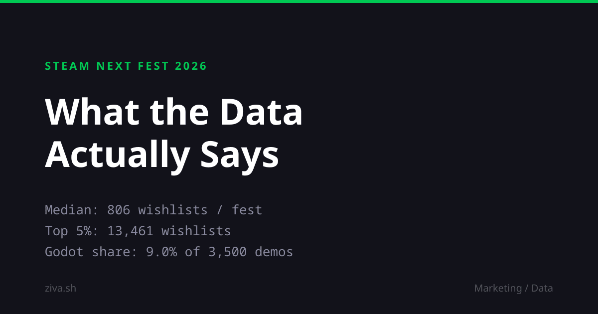 Steam Next Fest 2026: What the Data Actually Says