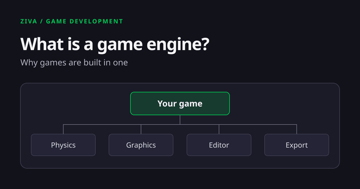 What is a game engine? Why games are built in one