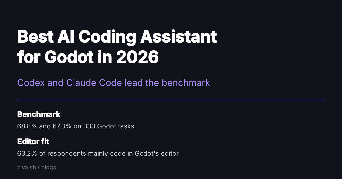 Best AI Coding Assistant for Godot in 2026: 9 Compared