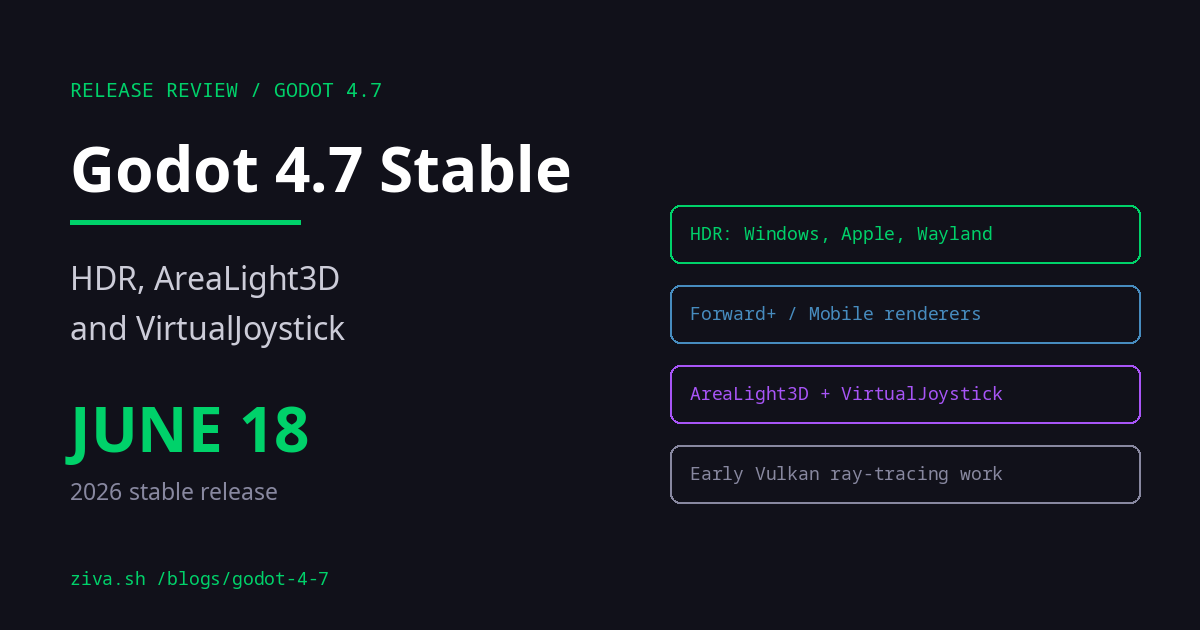 Godot 4.7: Stable Release Date, HDR & Key Features