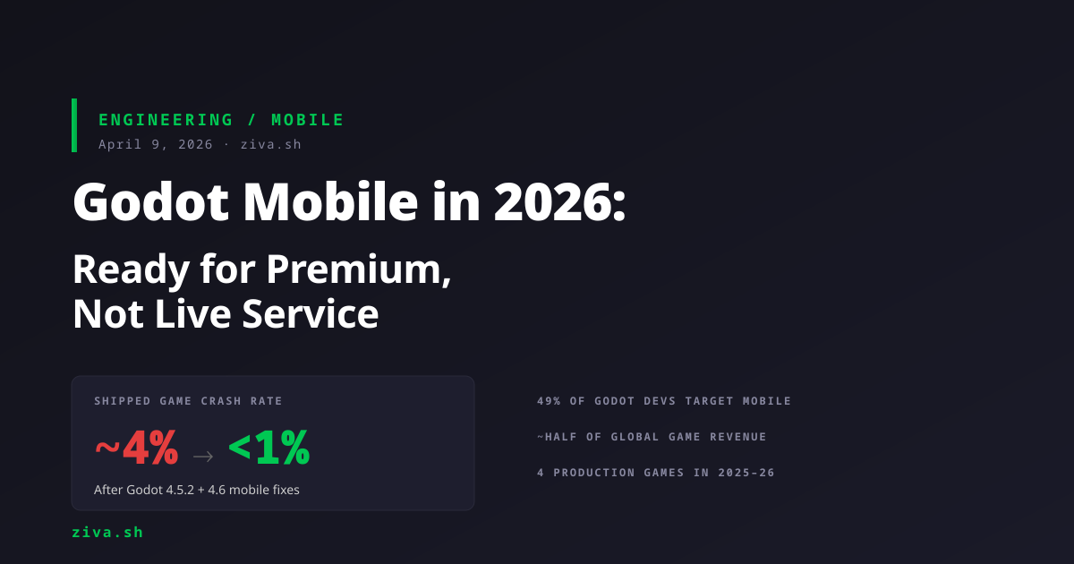 Godot Mobile in 2026: Ready for Premium, Not Live Service