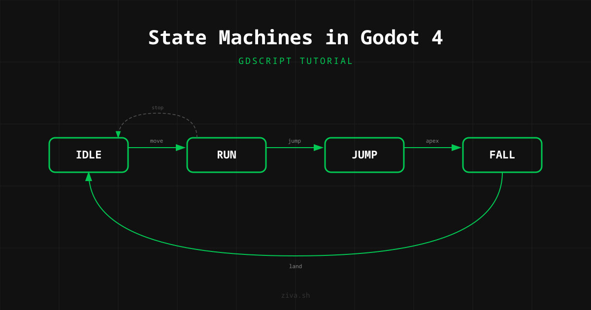 How to Build a State Machine in Godot 4