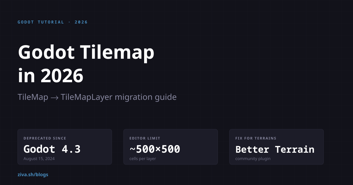 Godot Tilemap in 2026: TileMapLayer Migration Guide