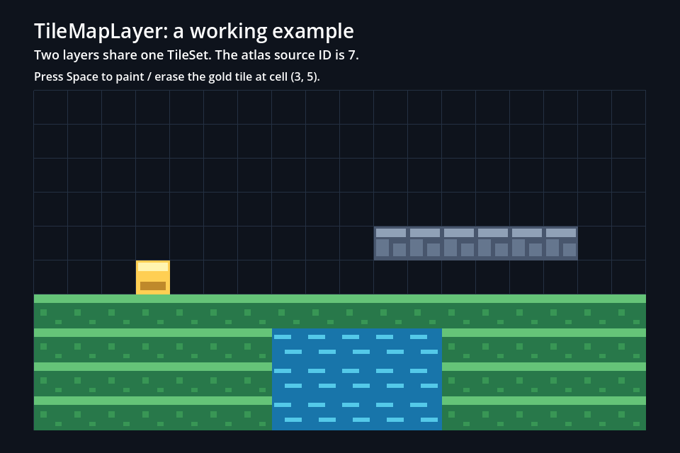 Godot TileMapLayer Tutorial: Setup & Example Project