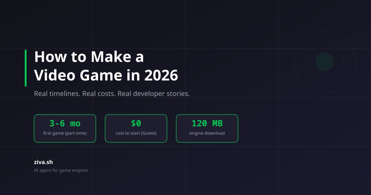 How to Make a Video Game in 2026: A Practical Guide With Real Numbers