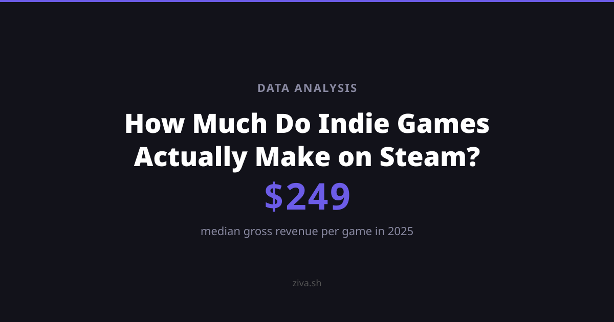 How Much Do Indie Games Actually Make on Steam?