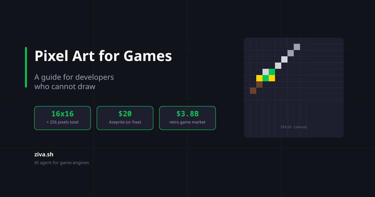 Pixel Art for Games: A Practical Guide for Developers Who Cannot Draw