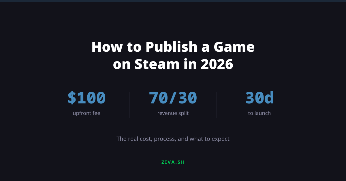 How to Publish a Game on Steam in 2026: The Real Cost, Process, and What to Expect