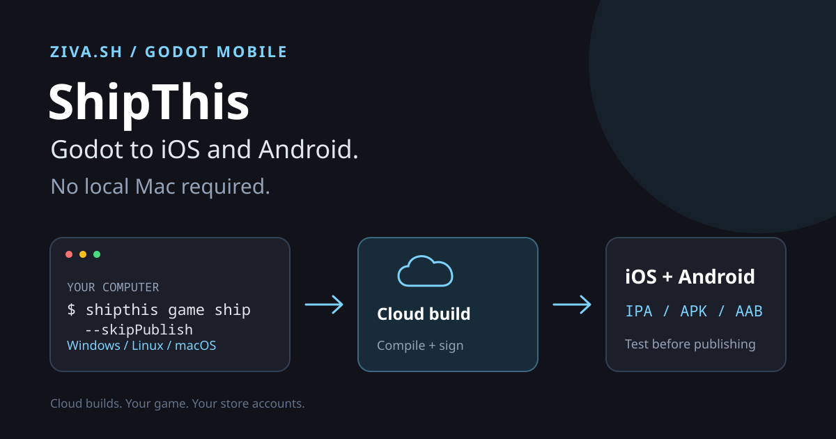 ShipThis: Export Godot to iOS and Android Without a Mac
