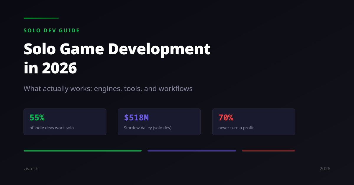 Best Tools & Game Engines for Solo Indie Developers (2026)