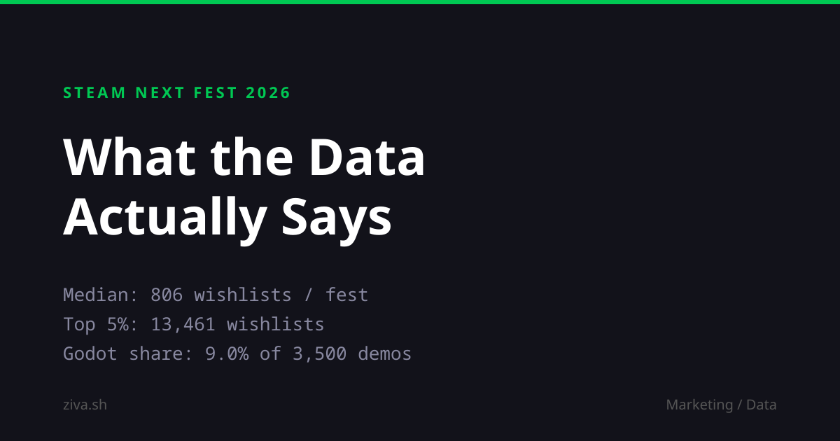 Steam Next Fest 2026: What the Data Actually Says