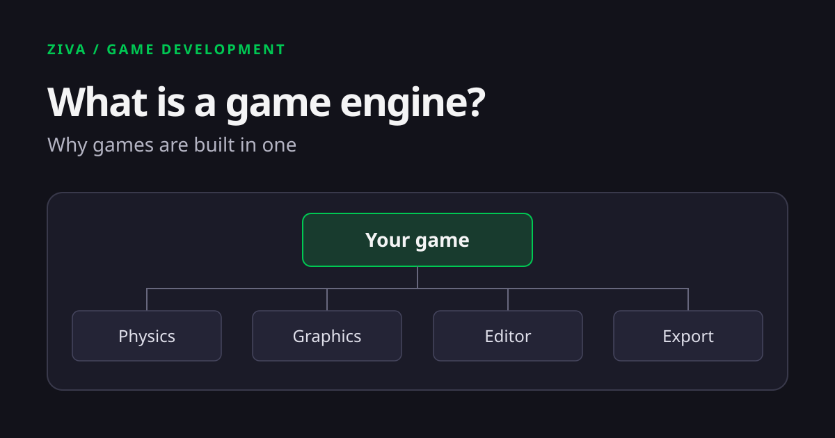 What is a game engine? Why games are built in one