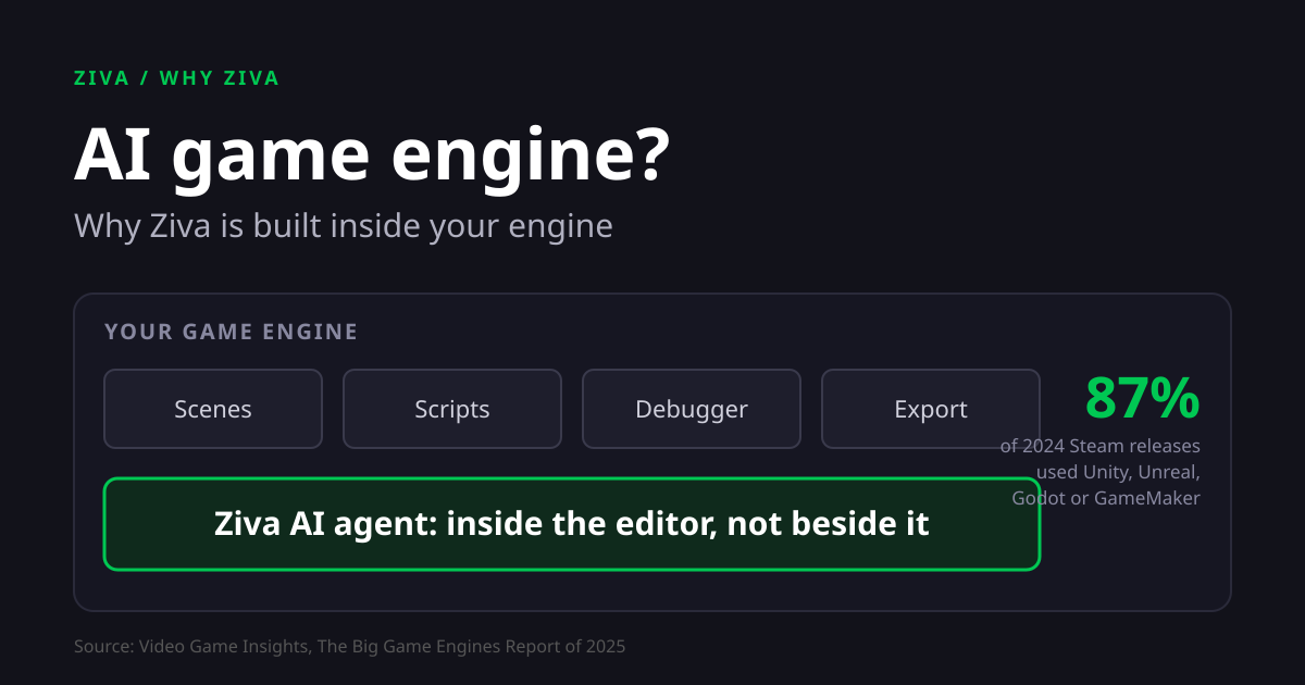 AI Game Engine: Why Ziva Is Built Inside Your Engine
